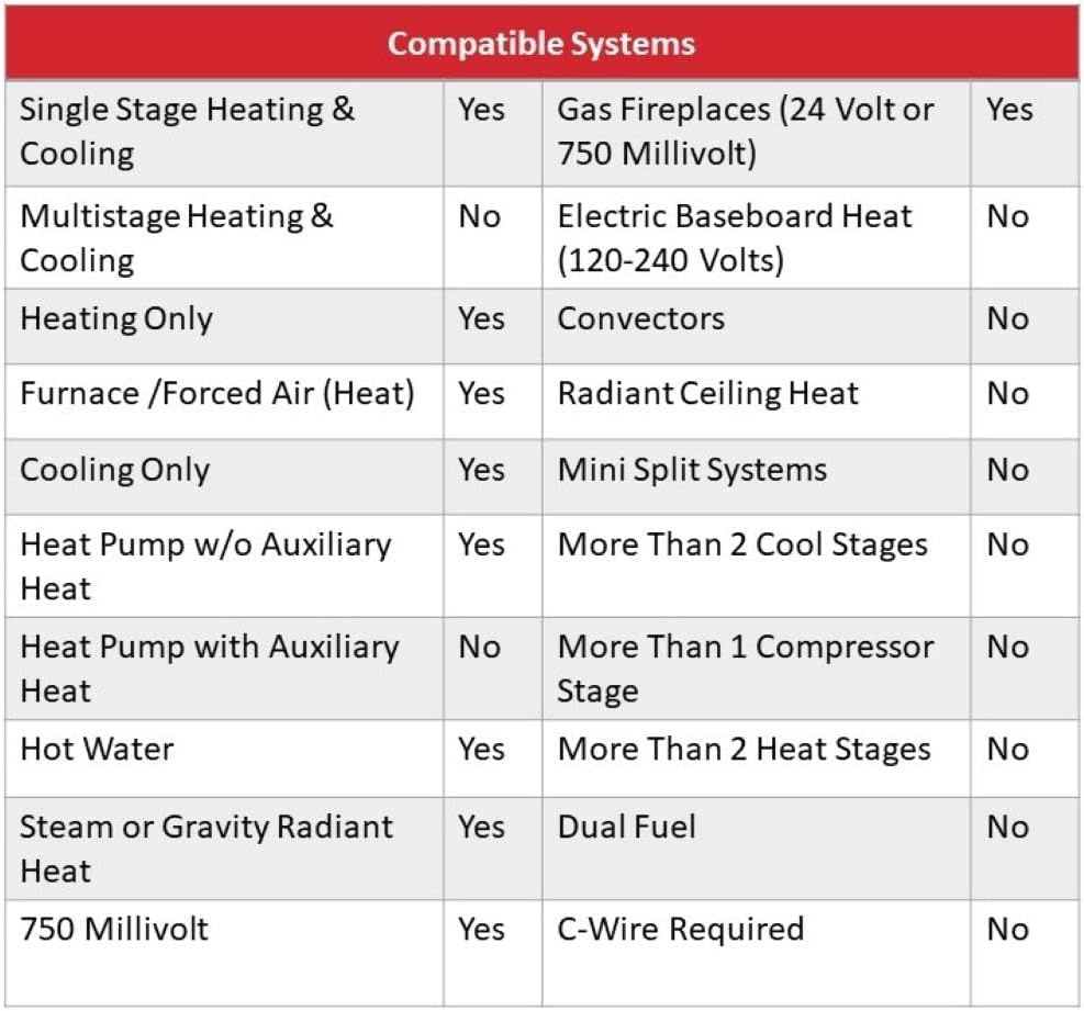 Digital Non-Programmable Thermostat P874789