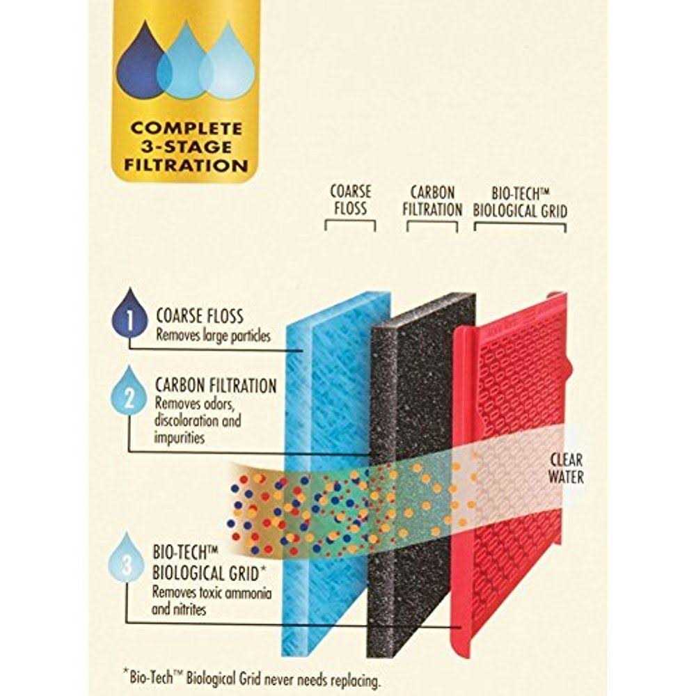 EZ Change Replacement Filter R434763
