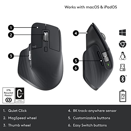 Wireless Performance Mouse with 8K DPI, USB-C, Bluetooth, Graphite H209