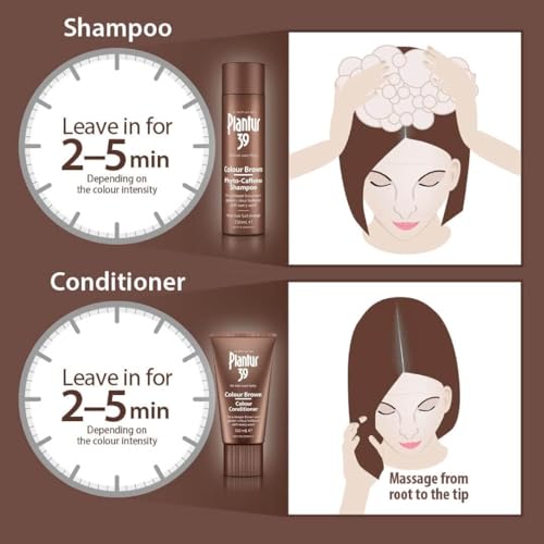 Phyto-Caffeine Shampoo and Conditioner Set - 8.45 fl oz and 5.07 fl oz A8217