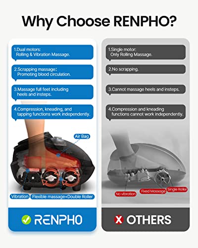 Electric Foot Massager with Heat, Shiatsu L1257