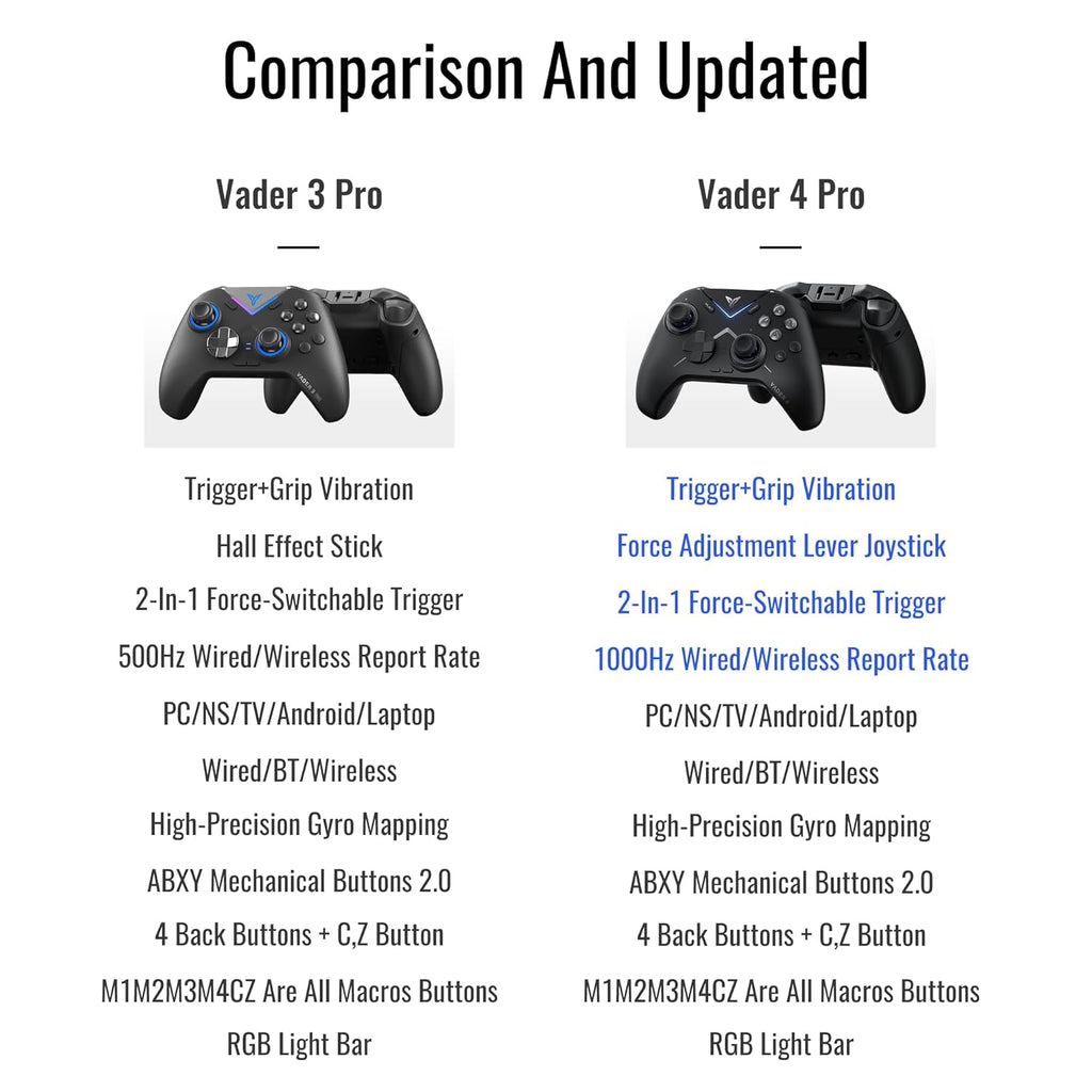PC Controller with Hall & Micro Triggers G58706