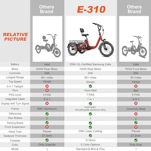 Folding Electric Tricycle, 750W, 48V 20Ah, 3 Wheel, Step Through, Parking Brake, Rear Motor & Differential K369