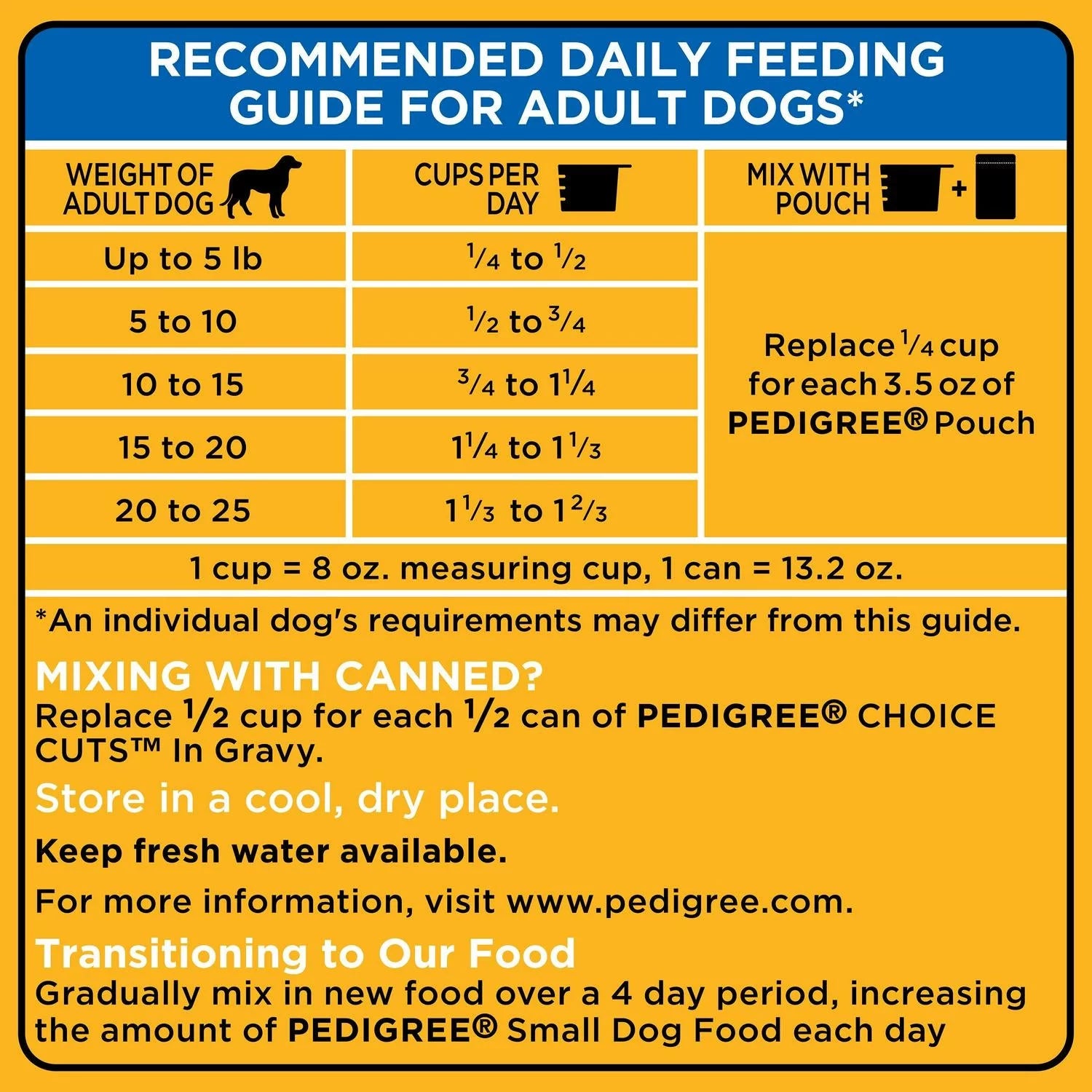 14 lb. Bag Small Breed Adult Dry Dog Food G338894