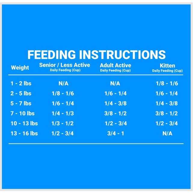 Grain Friendly Indoor Cat Food I855
