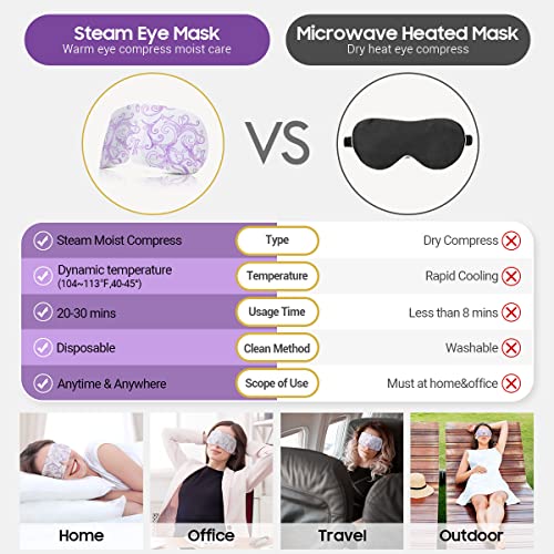 16 Packs Lavender Heated Steam Eye Mask G96394