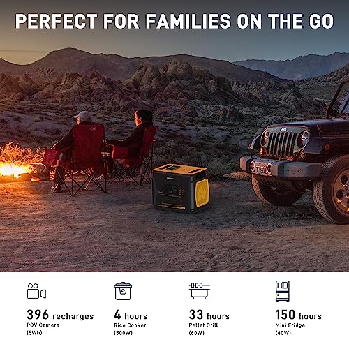 Portable Power Station 2203Wh, 1600W Solar Generator with 4 AC Outlets, 15 Power Outlets, Fast Charging F232