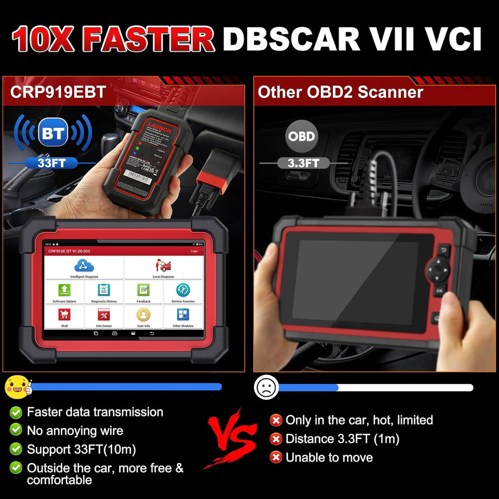 Wireless Bidirectional Scan Tool B9524