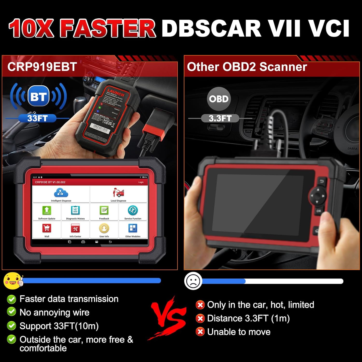Wireless Bidirectional Scan Tool B9524