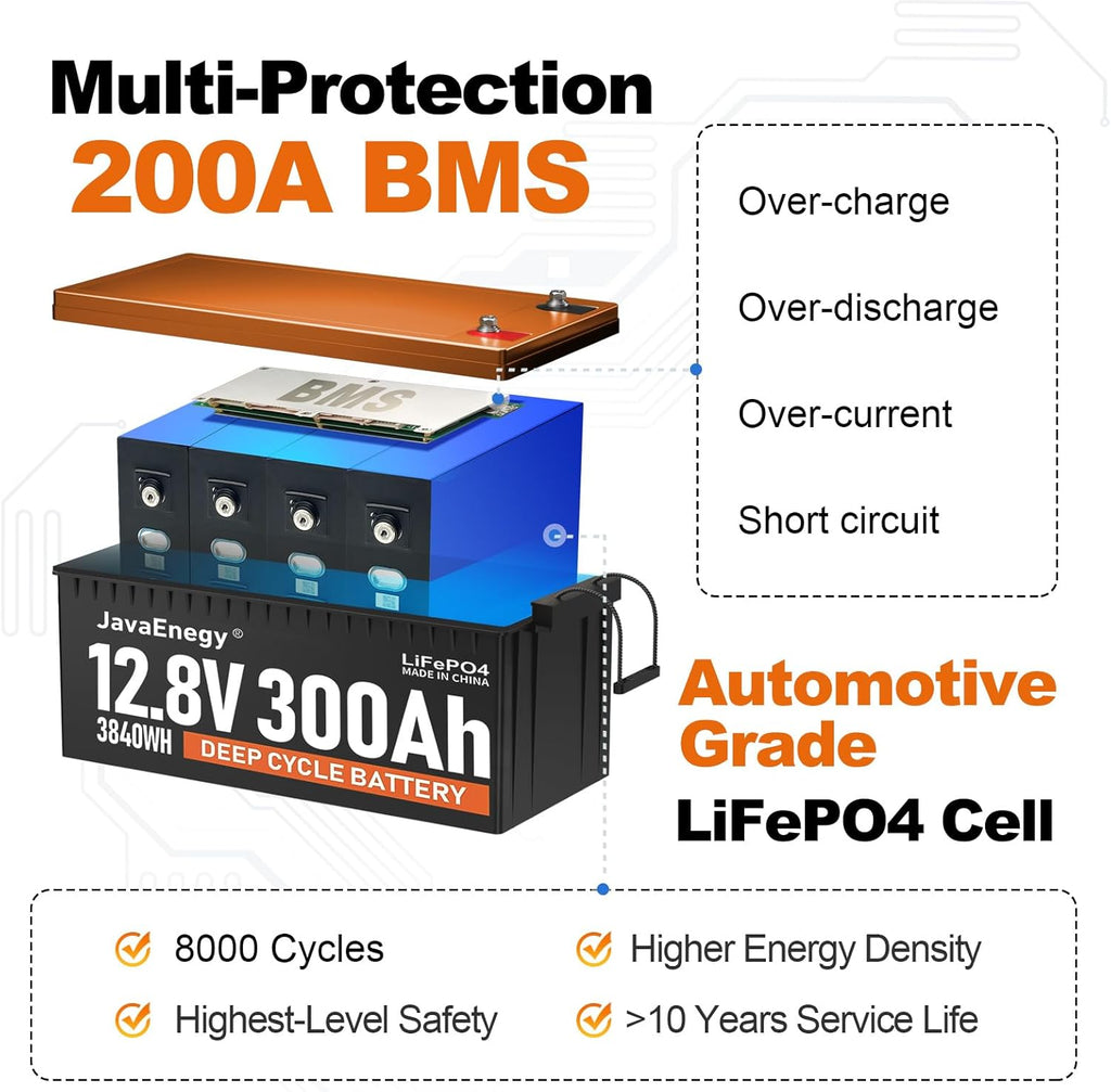 12V 300Ah LiFePO4 Lithium Battery with 200A BMS T125