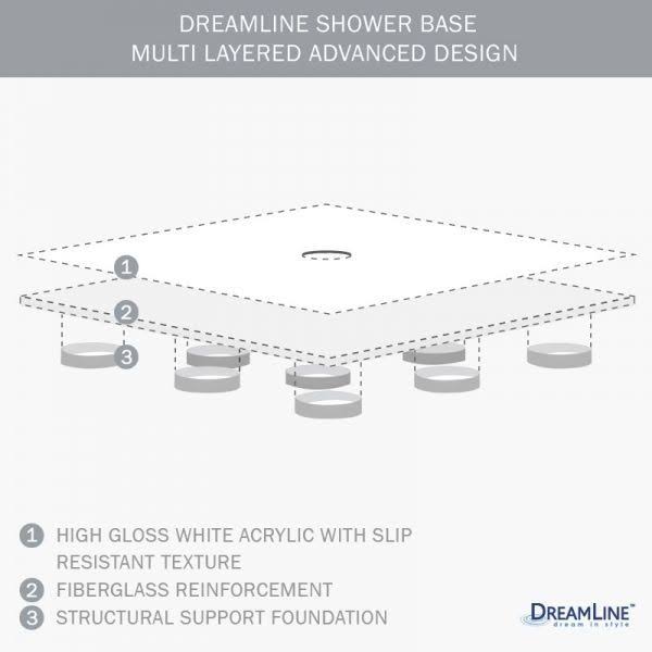 36 in. x 60 in. Single Threshold Shower Base V49956