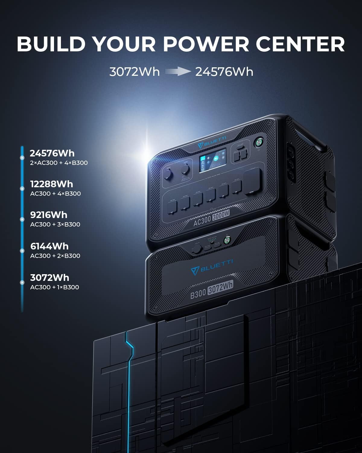 3072Wh LiFePO4 Portable Power Station with 3000W AC Outlets Z60164