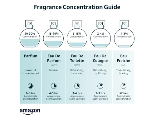 GINGHAM LOVE Eau De Parfum 2.5 Oz I4342