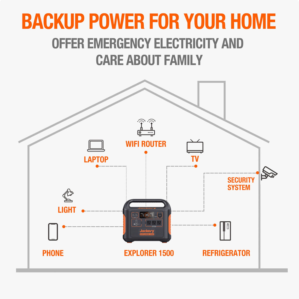 Portable Power Station J415
