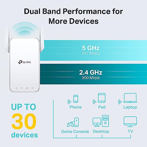 AC1200 Dual Band WiFi Extender with Ethernet Port G2288