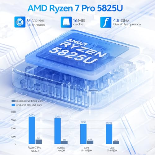 Mini PC AMD Ryzen 7 5825U 32GB RAM 500GB SSD U7962