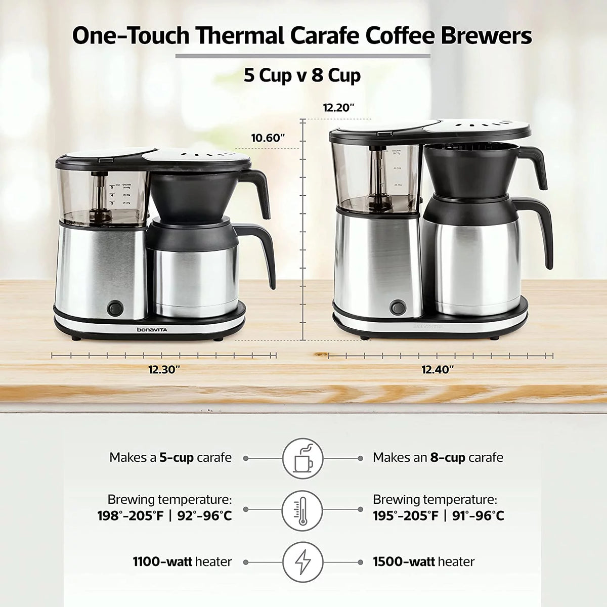 5 Cup Drip Coffee Maker with Double Wall Thermal Carafe A1723