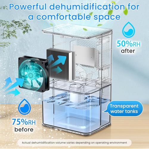 50 OZ Small Dehumidifier with Auto Shut Off M896