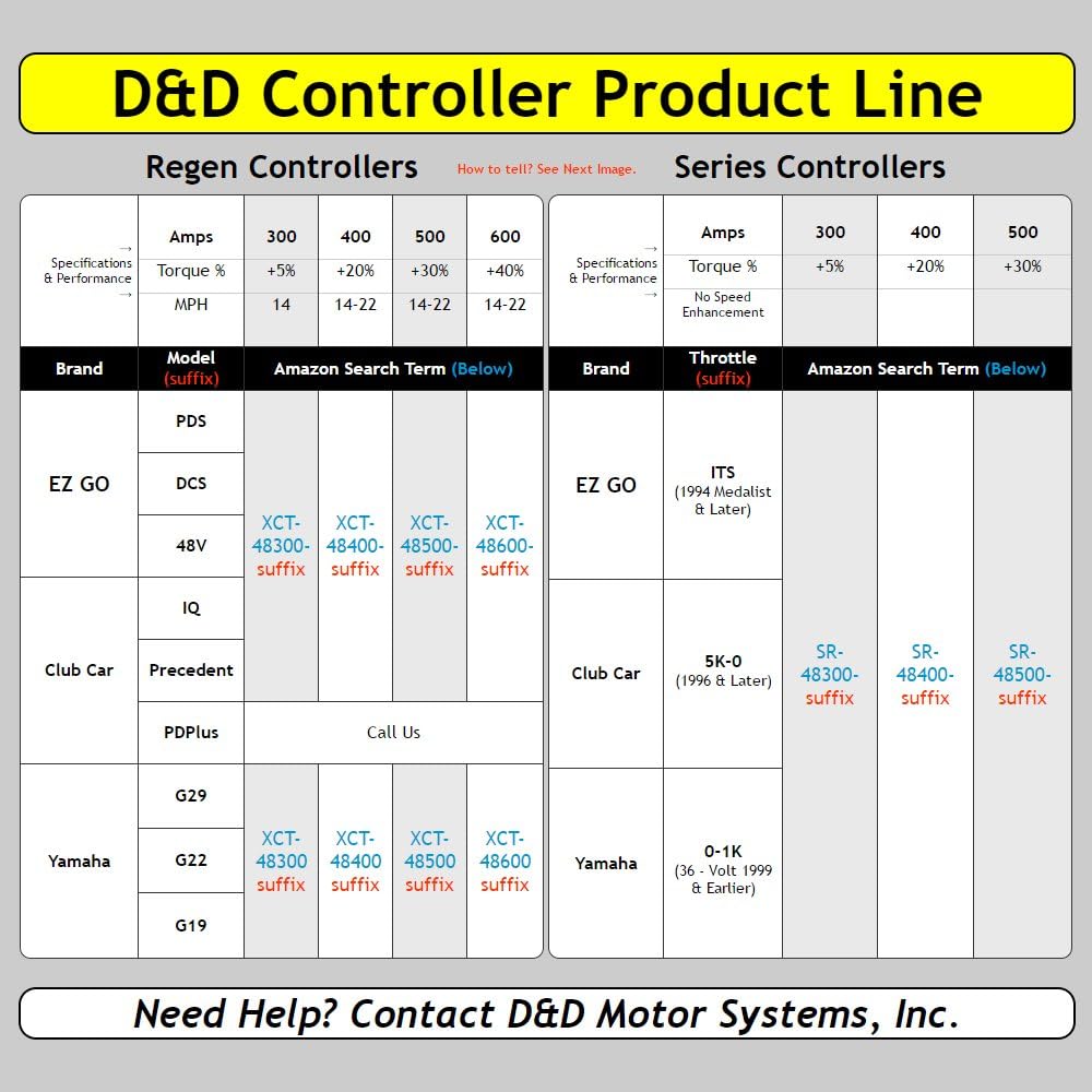 300 Amp 48V Controller G427532