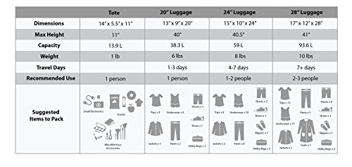 4-Piece Softside Upright Luggage Set with Telescoping Handles O36218