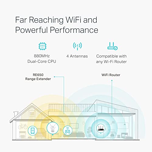 AC1200 Dual Band WiFi Extender with Ethernet Port G2288