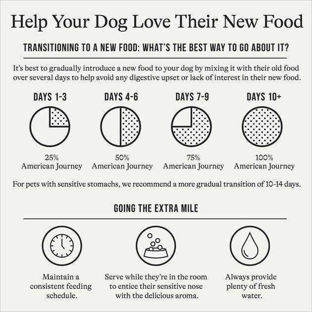 Limited Ingredient Grain-Free Sweet Potato Recipe Dry Dog Food A990797