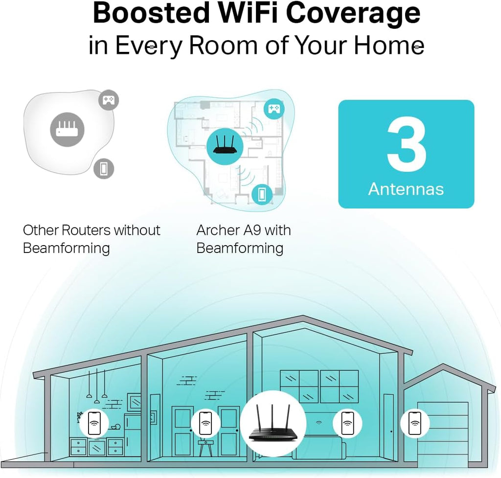 AC1900 Dual Band Gigabit Wireless Router V628