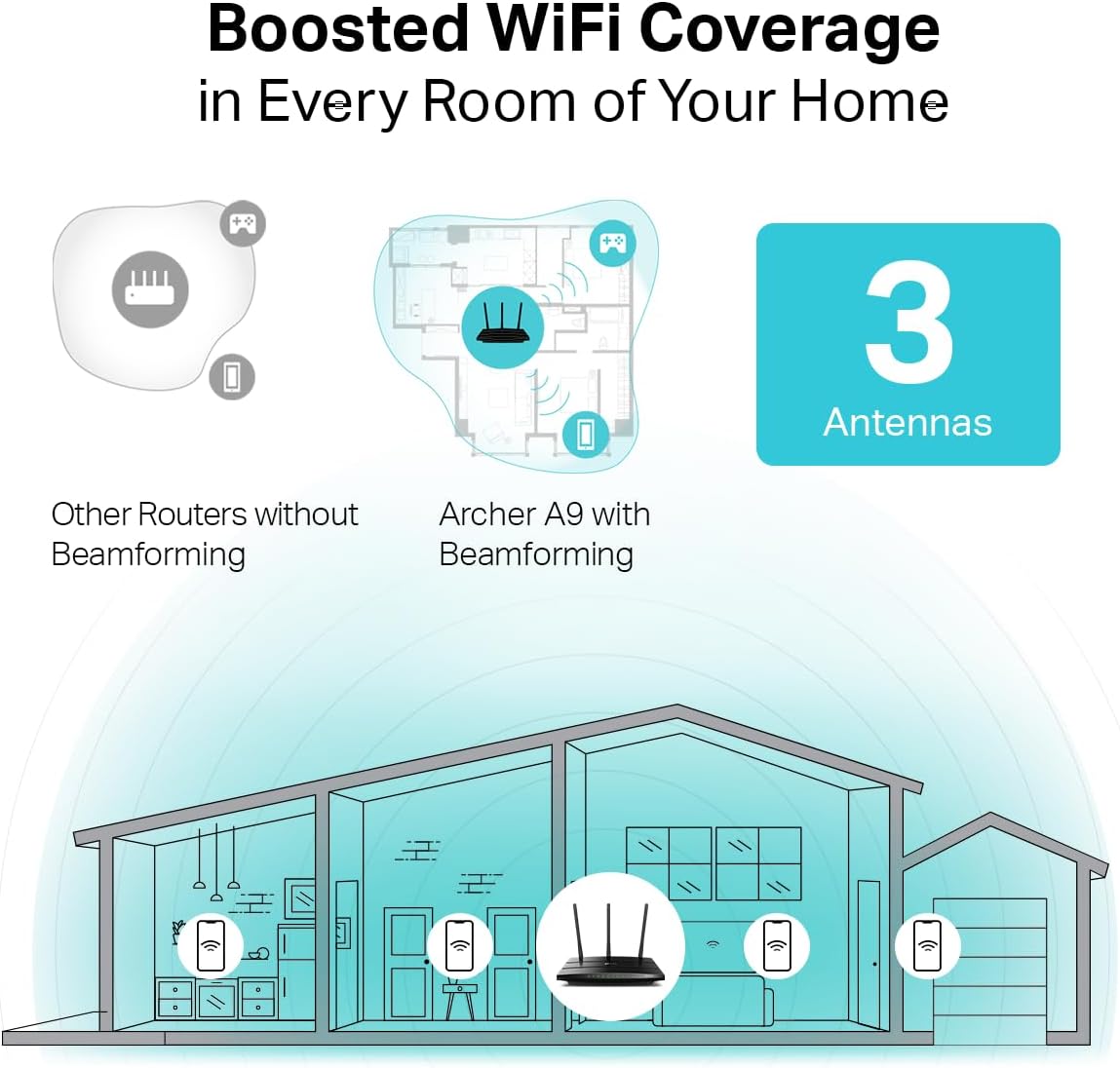 AC1900 Dual Band Gigabit Wireless Router V628