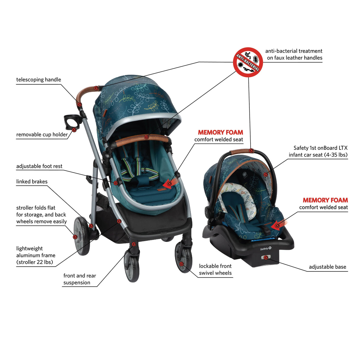 6 in 1 Modular Travel System Stroller and Infant Car Seat E154