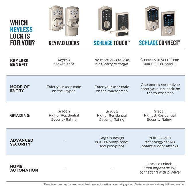 Satin Nickel Touchscreen Deadbolt with Alarm S322