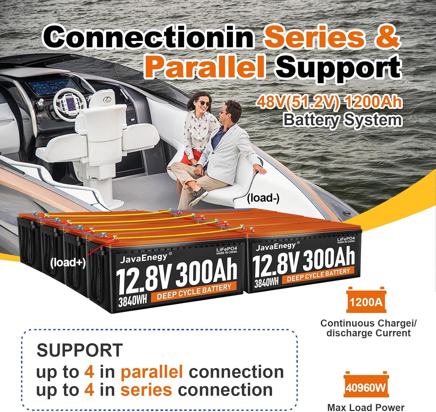 12V 300Ah LiFePO4 Lithium Battery with 200A BMS T125