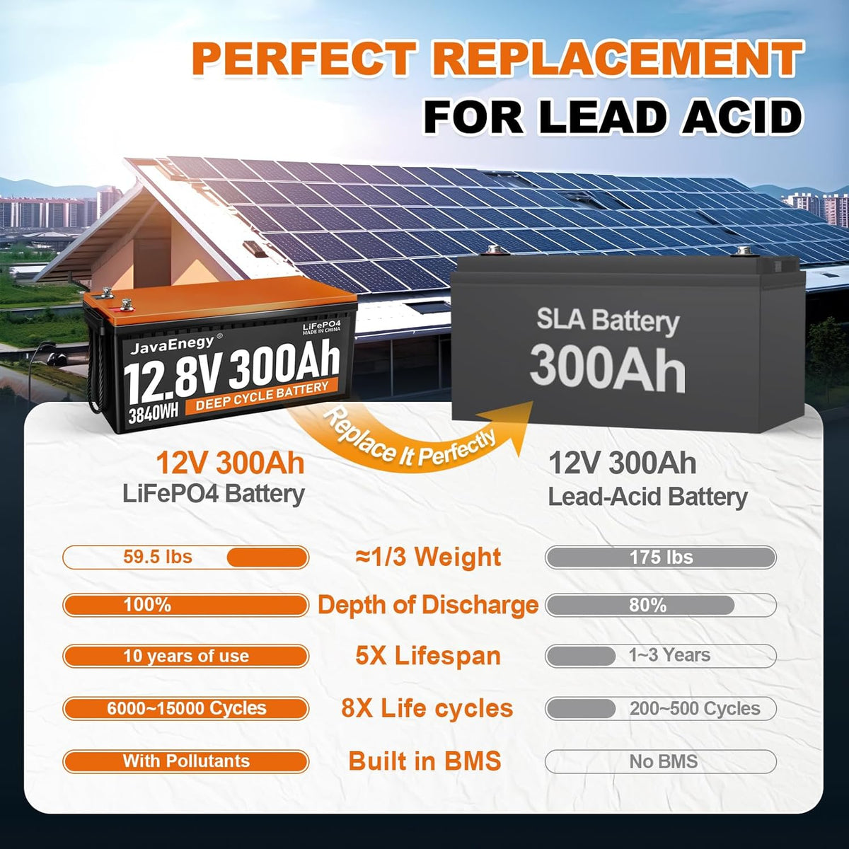 12V 300Ah LiFePO4 Lithium Battery with 200A BMS T125