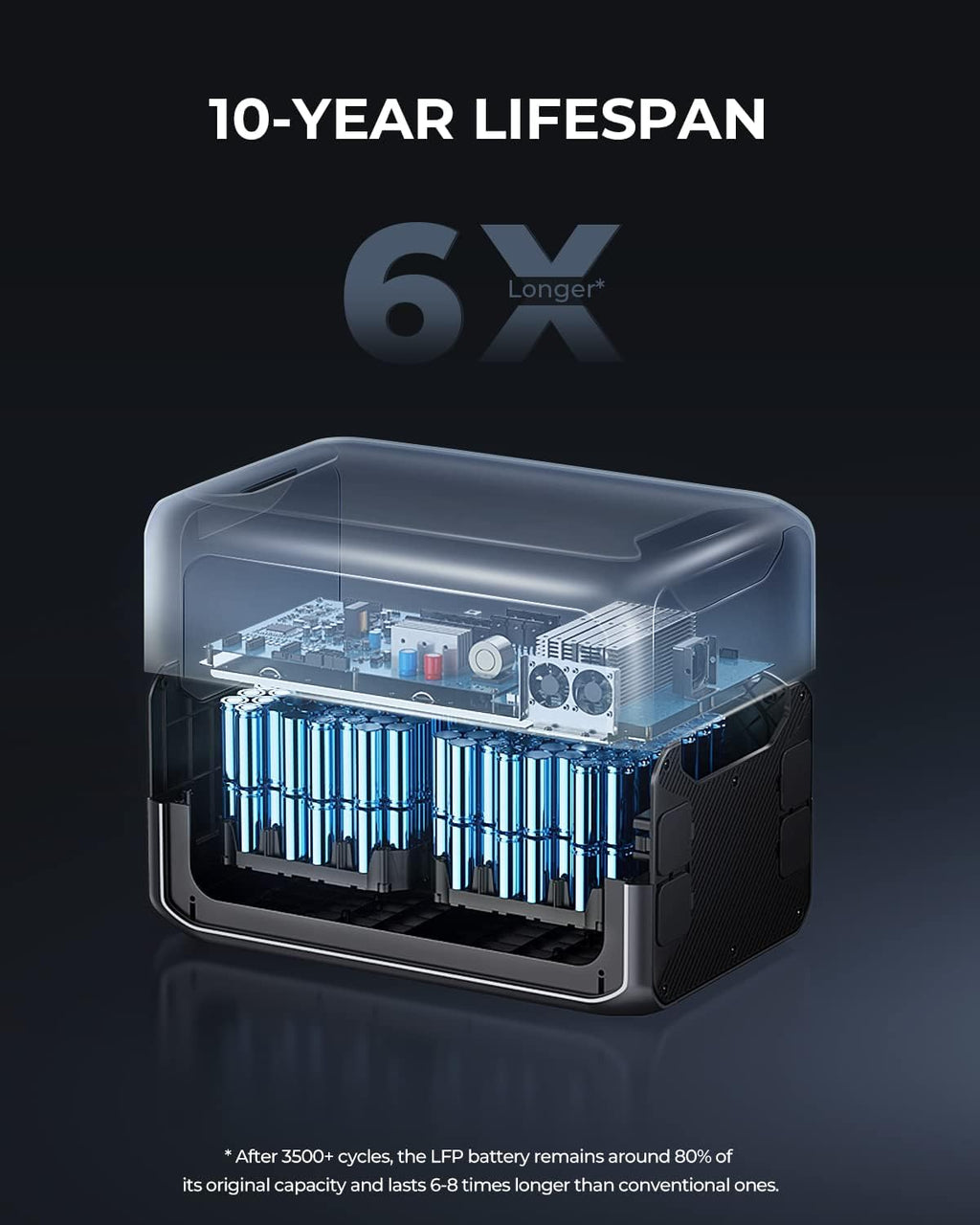 3072Wh LiFePO4 Portable Power Station with 3000W AC Outlets Z60164
