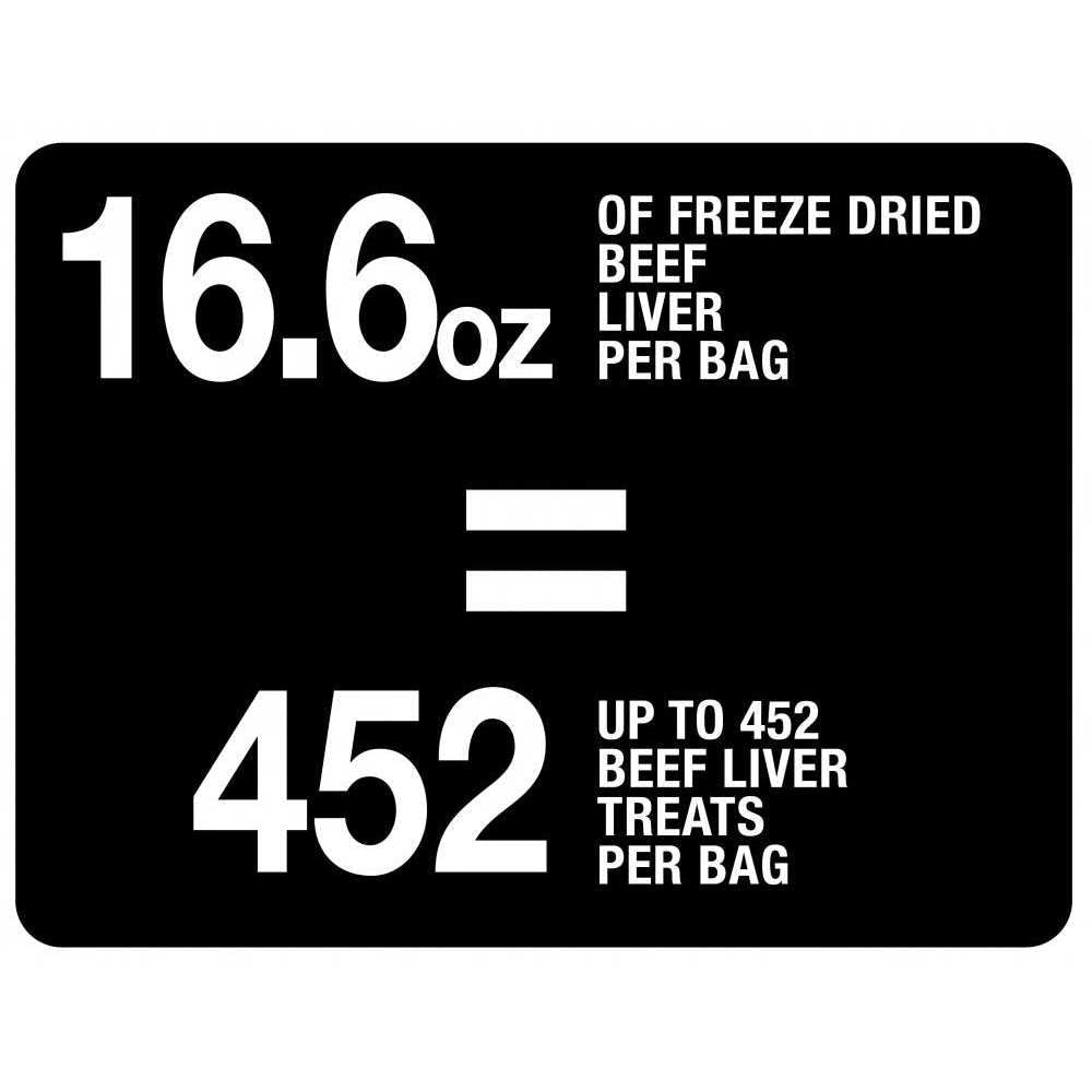 Freeze Dried Beef Liver Dog Treats L8316