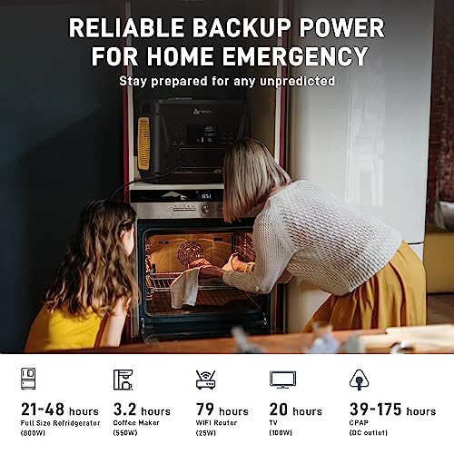 Portable Power Station 2203Wh, 1600W Solar Generator with 4 AC Outlets, 15 Power Outlets, Fast Charging F232