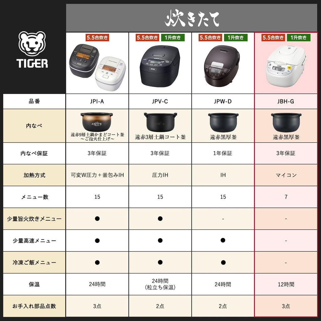 White Microcomputer Rice Cooker Q529