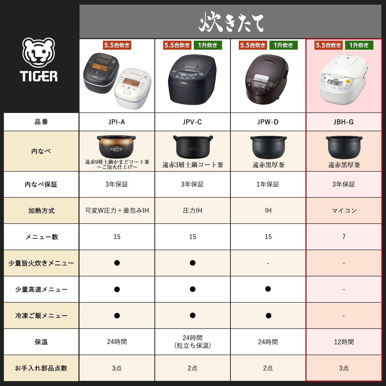 White Microcomputer Rice Cooker Q529