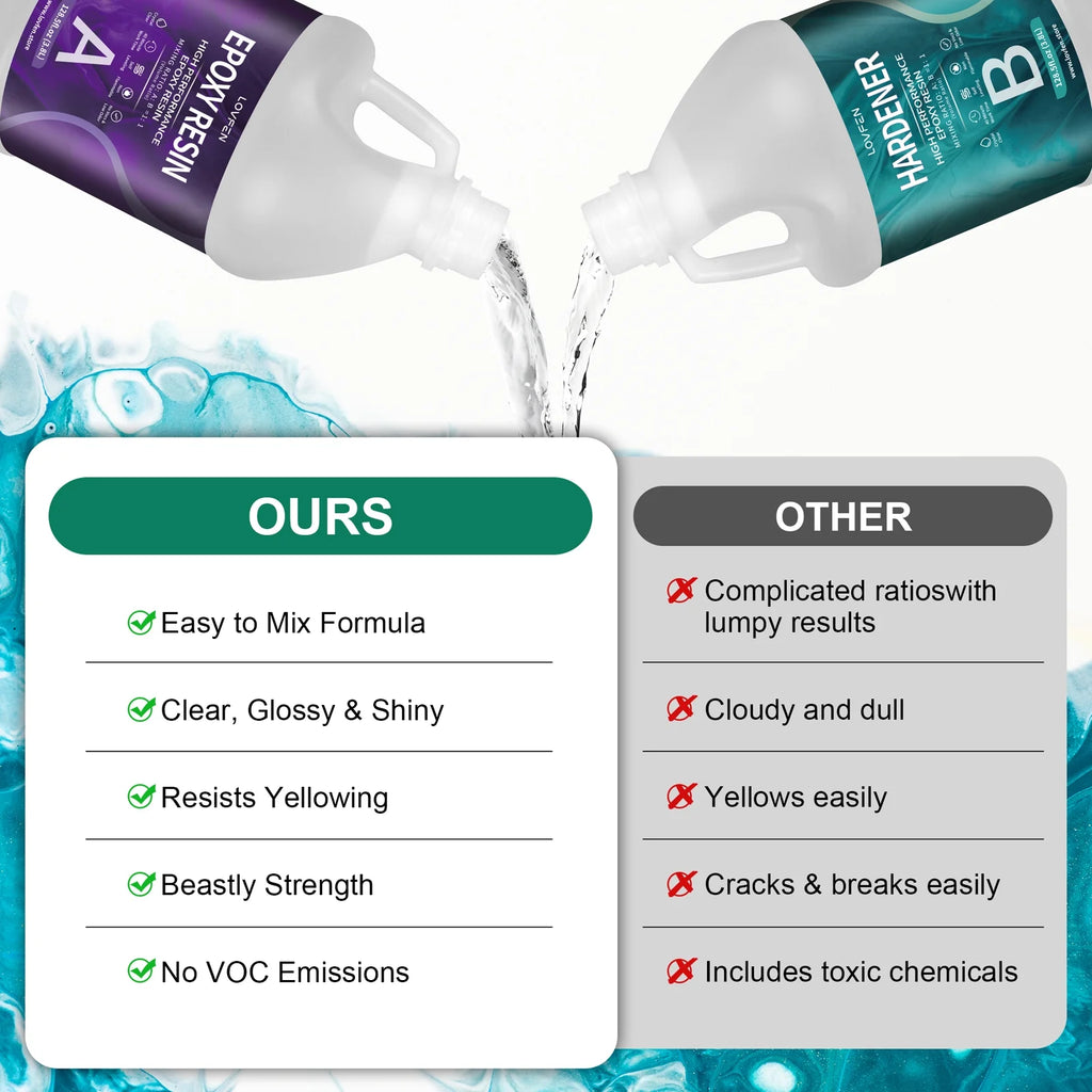 2 Gallon Crystal Clear Epoxy Resin J703496