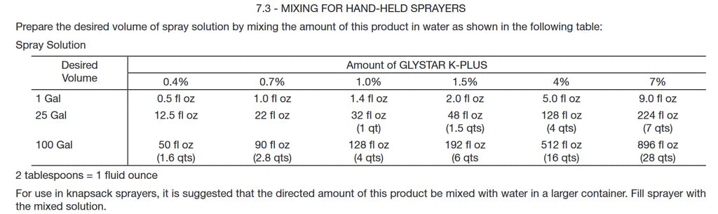 2.5 Gallons Glyphosate Concentrate with Surfactant I2247