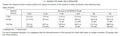 2.5 Gallons Glyphosate Concentrate with Surfactant I2247