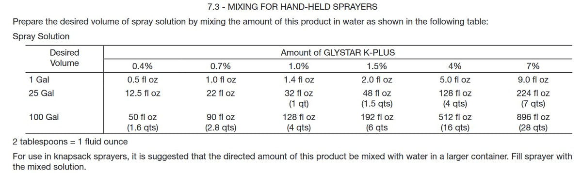 2.5 Gallons Glyphosate Concentrate with Surfactant I2247