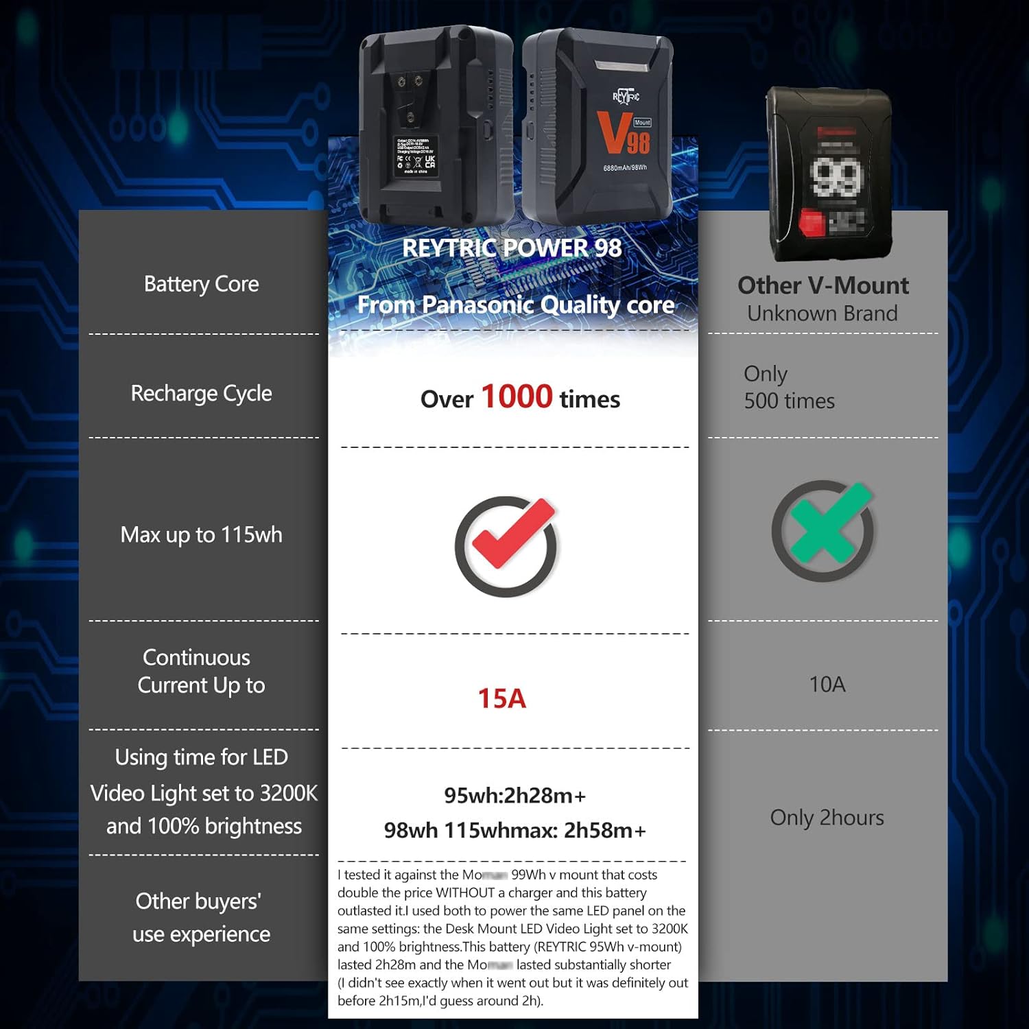 Mini V Mount Battery 98Wh 15A Draw with D-tap to DC Power Cable Q4555