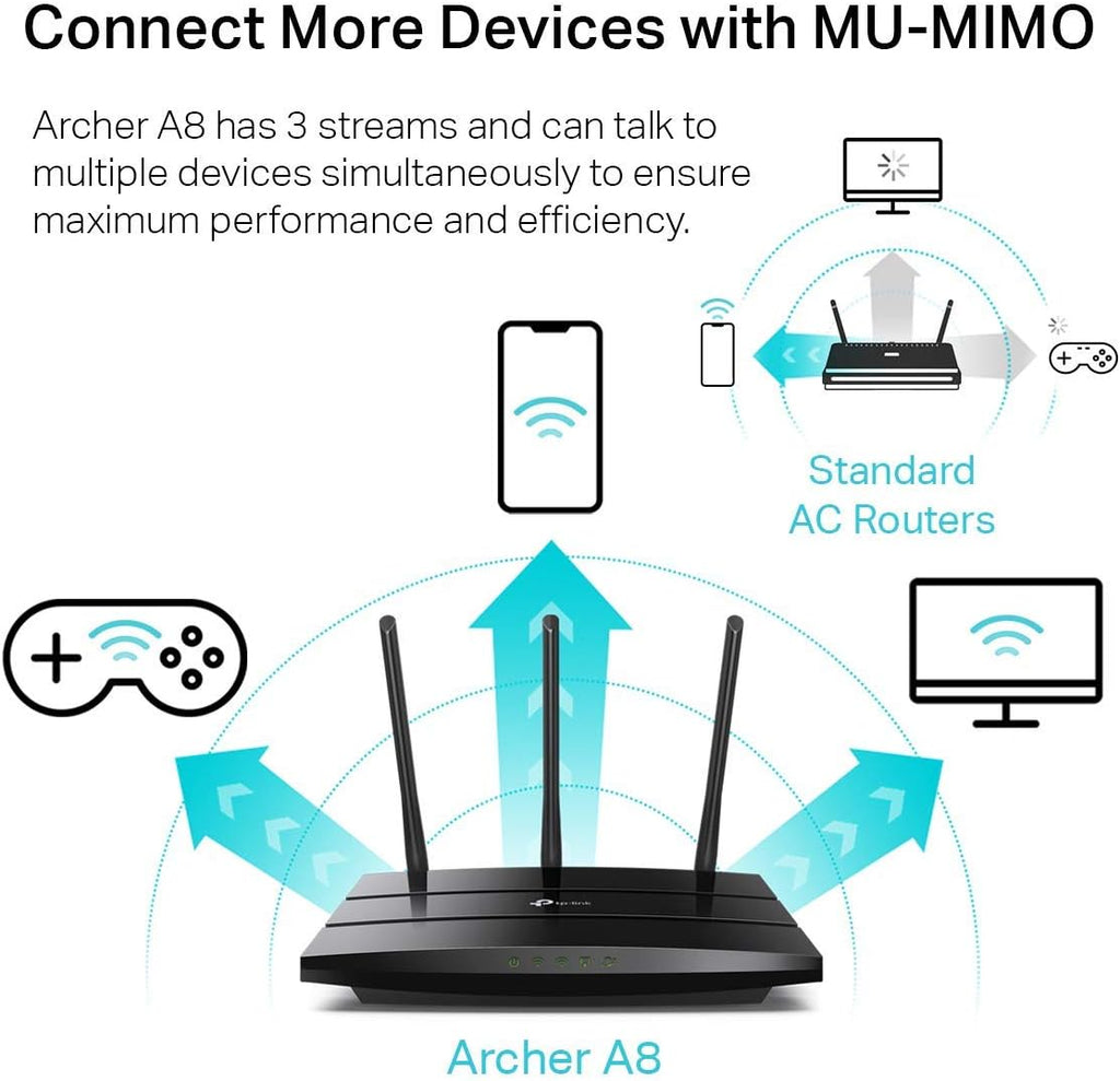 AC1900 Dual Band Gigabit Wireless Router V628