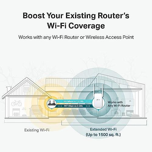 AC1200 Dual Band WiFi Extender with Ethernet Port G2288