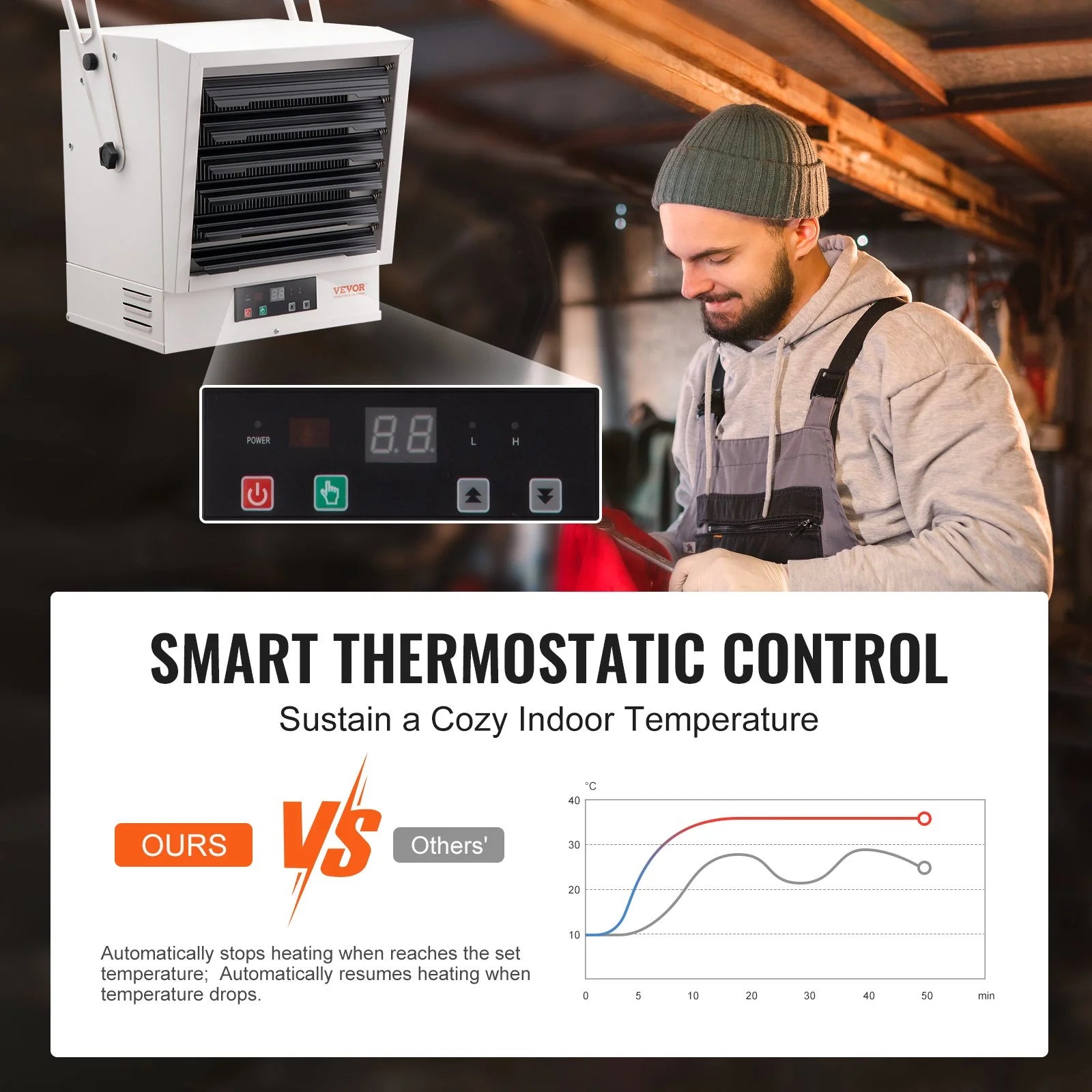 10000-Watt Electric Garage Heater with Remote Control Z7296