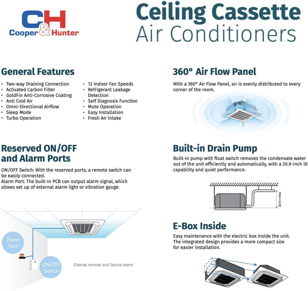 18,000 BTU Ceiling Cassette Ductless Mini Split AC/Heating System with Heat Pump S72482