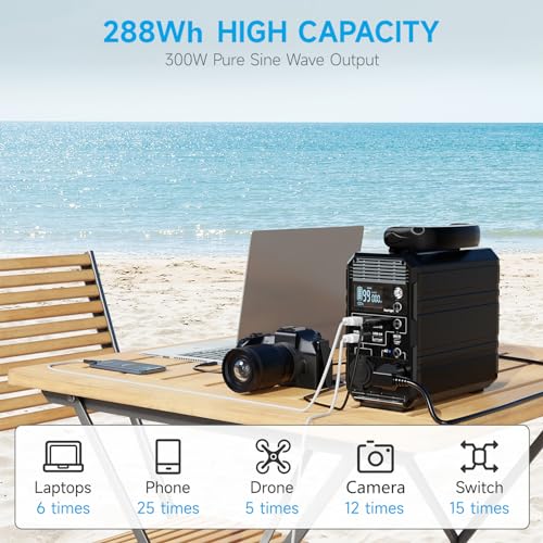 31200 mAh USB C Power Bank with 100W AC Outlet P317015