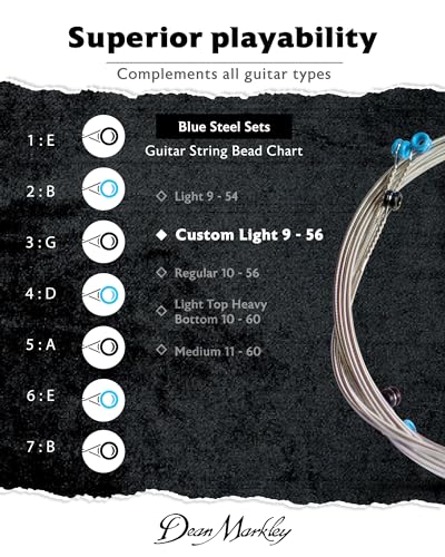 Blue Steel Electric Guitar Strings 6 Piece Set Gauges 8-38 J58151