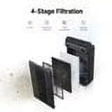 Air Purifier with True HEPA and Washable Carbon Filter M5002
