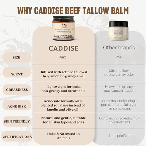 100% Grass-Fed Handmade Beef Tallow Cream Moisturizer, 4 Oz T506